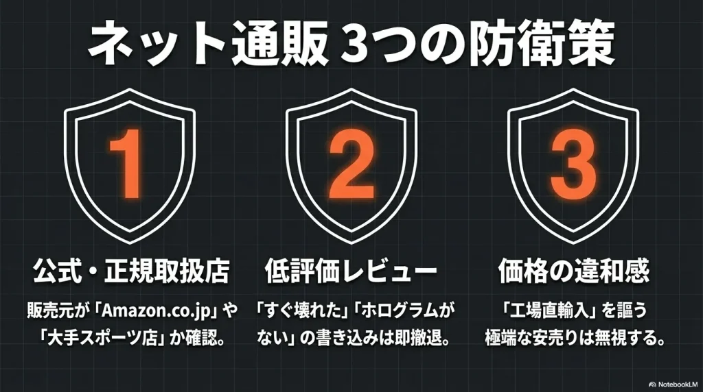公式・正規取扱店の確認、低評価レビューの確認、価格の違和感など、ネット通販における3つの防衛策 northface-fusebox-