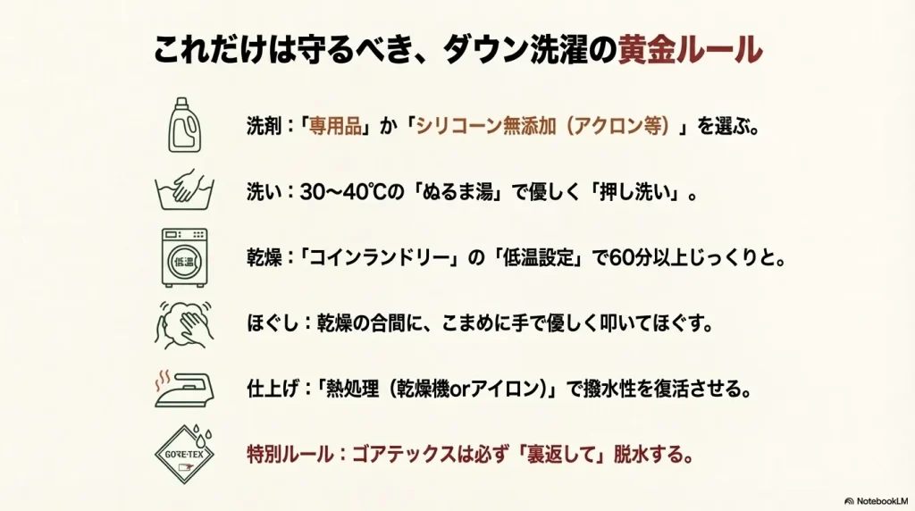 洗剤、洗い方、乾燥、ほぐし、仕上げ、ゴアテックス特別ルールのまとめリスト。