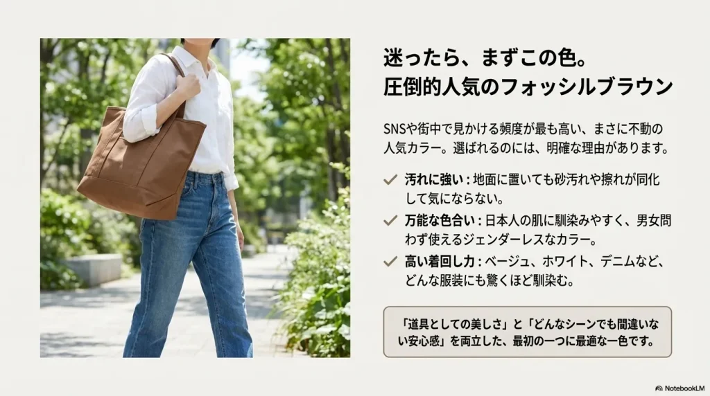 デニムと白いシャツのコーディネートにフォッシルブラウンのグローサリートートを合わせた着用例。