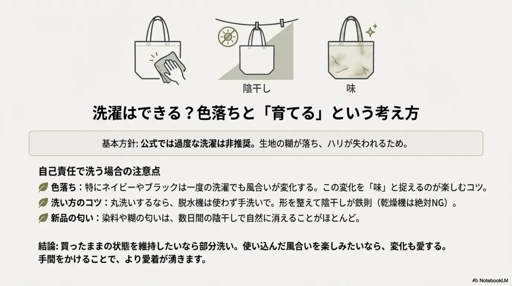 部分洗いや陰干しのコツ、色落ちを味として楽しむ考え方の解説図。