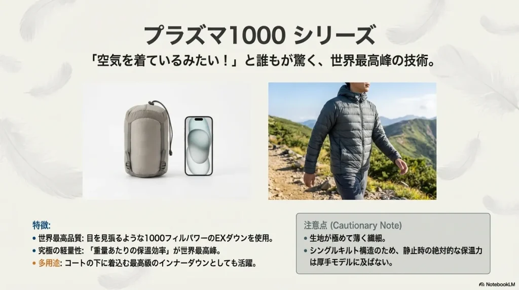 1000フィルパワーのEXダウンを使用した、世界最高峰の軽量性を誇るプラズマ1000シリーズの紹介。