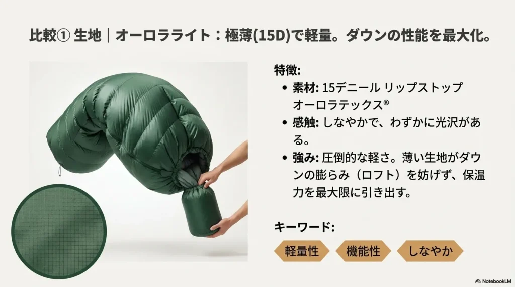 オーロラライトの特徴:15デニール生地の軽量性と機能性