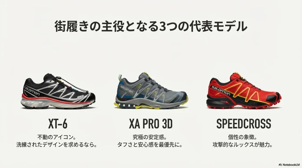 XT-6、XA PRO 3D、SPEEDCROSSの3モデルが並んだ比較スライド。それぞれのモデル名と特徴の短い紹介