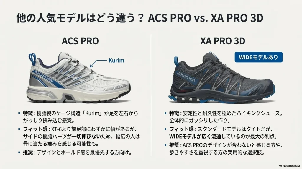 樹脂ケージ構造のACS PROと、ワイド展開があるXA PRO 3Dのそれぞれの特徴と推奨ユーザーを比較したスライド