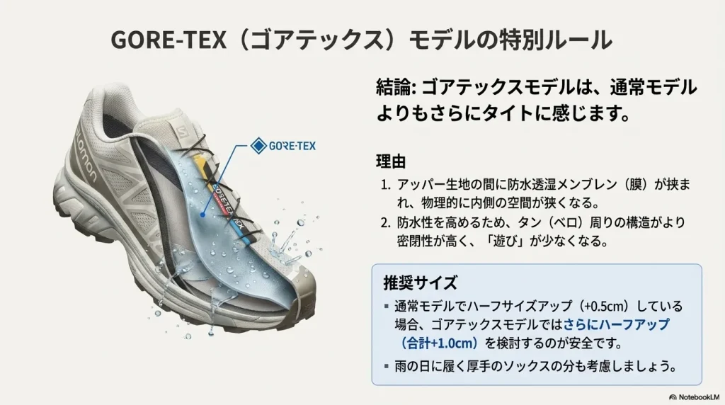 ゴアテックスの防水透湿メンブレンの図解と、通常モデルよりさらにハーフサイズアップを検討すべき理由の解説スライド