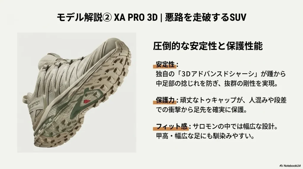 XA PRO 3Dのソール裏側。3Dアドバンスドシャーシと頑丈なトゥキャップによる安定性と保護力の解説