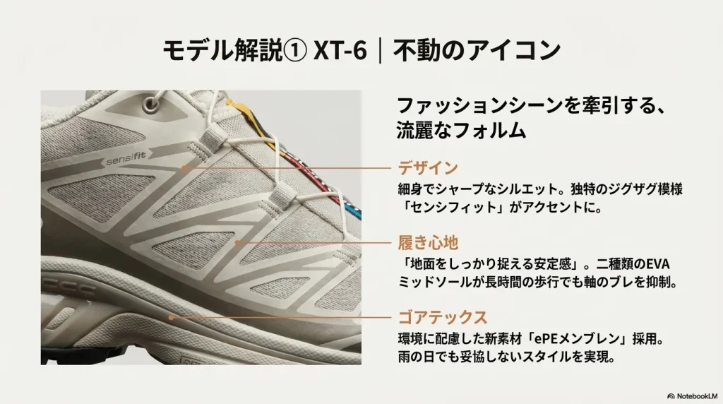 XT-6の側面アップ。センシフィット、EVAミッドソール、ePEメンブレンなど主要機能の解説