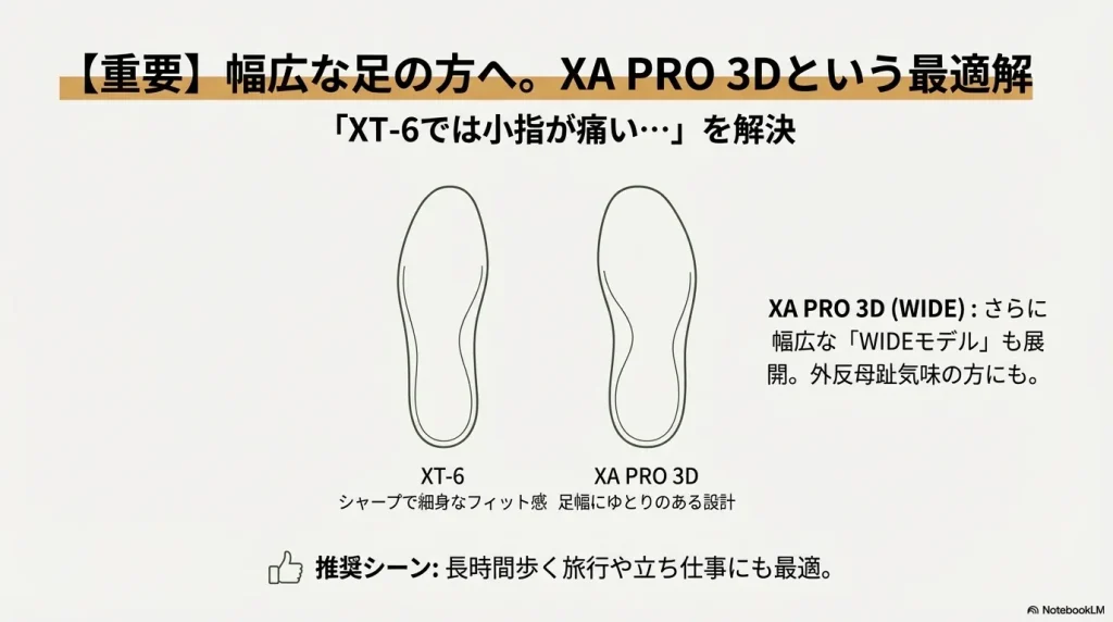 XT-6の細身なフィット感と、XA PRO 3Dのゆとりある設計を足裏のシルエットで比較した図解。