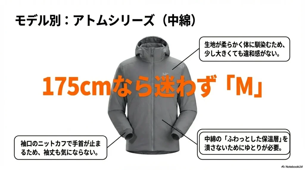 175cmの人にアトム（中綿）のMサイズを推奨する理由。保温層の確保やニットカフによる袖丈調整のしやすさを説明