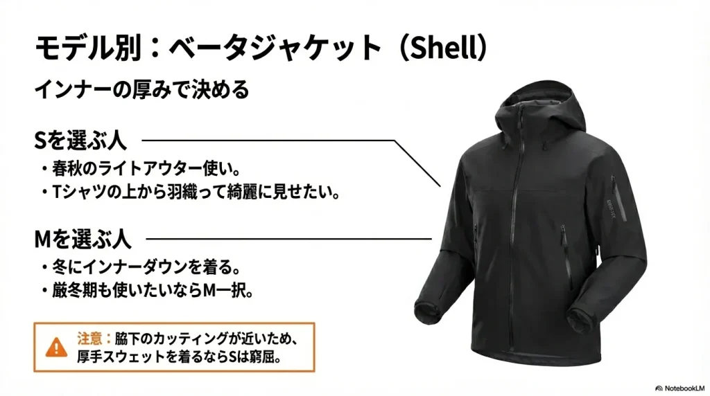 ベータジャケット（Shell）を175cmの人が着る際、春夏のライトアウターならS、冬のインナーダウン着用ならMを選ぶ基準の解説