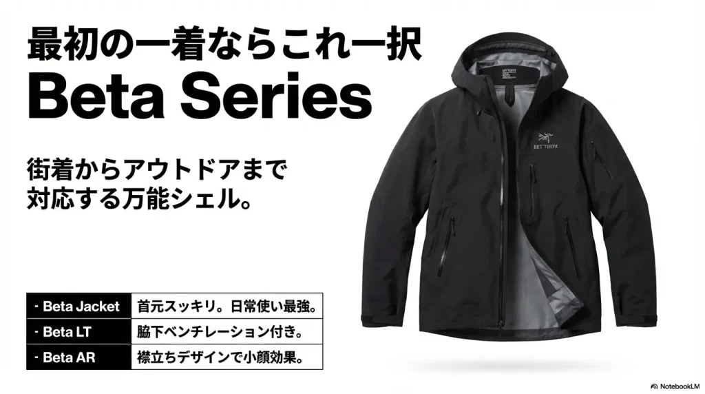 eta Jacket（日常使い）、Beta LT（ベンチレーション付）、Beta AR（小顔効果）の3つの特徴比較表。