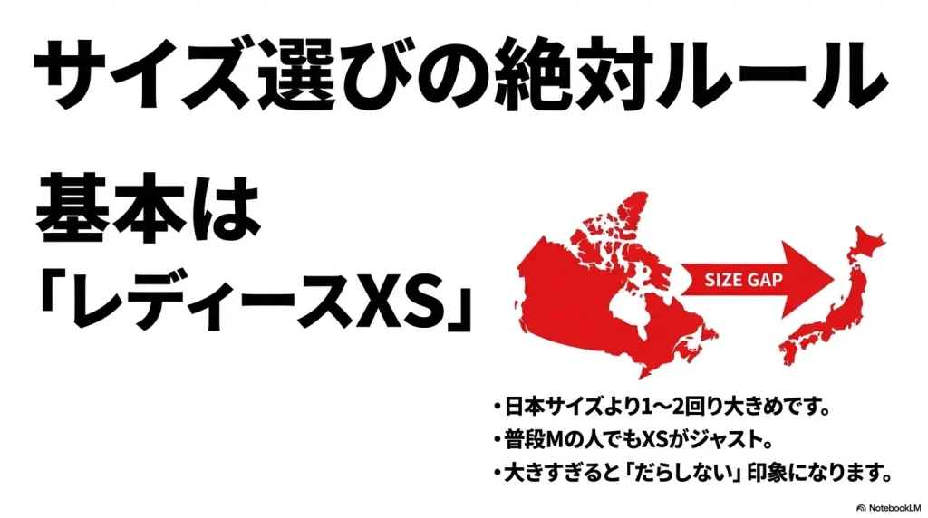 カナダと日本のサイズ差を示した地図と、基本はレディースXSを選ぶべきという注意点をまとめた図解。