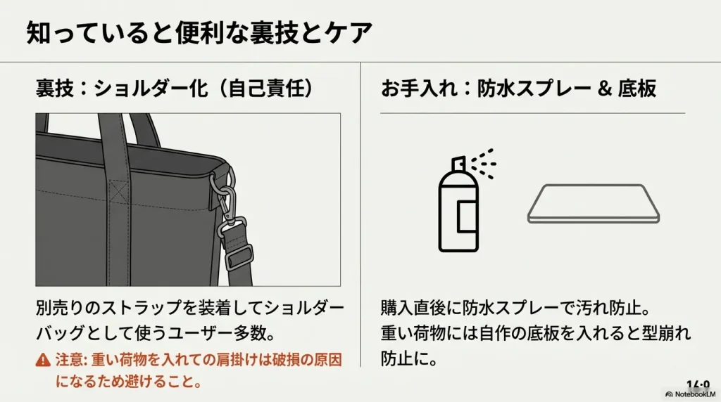 別売りストラップでのショルダー化と防水スプレーによるケアの解説