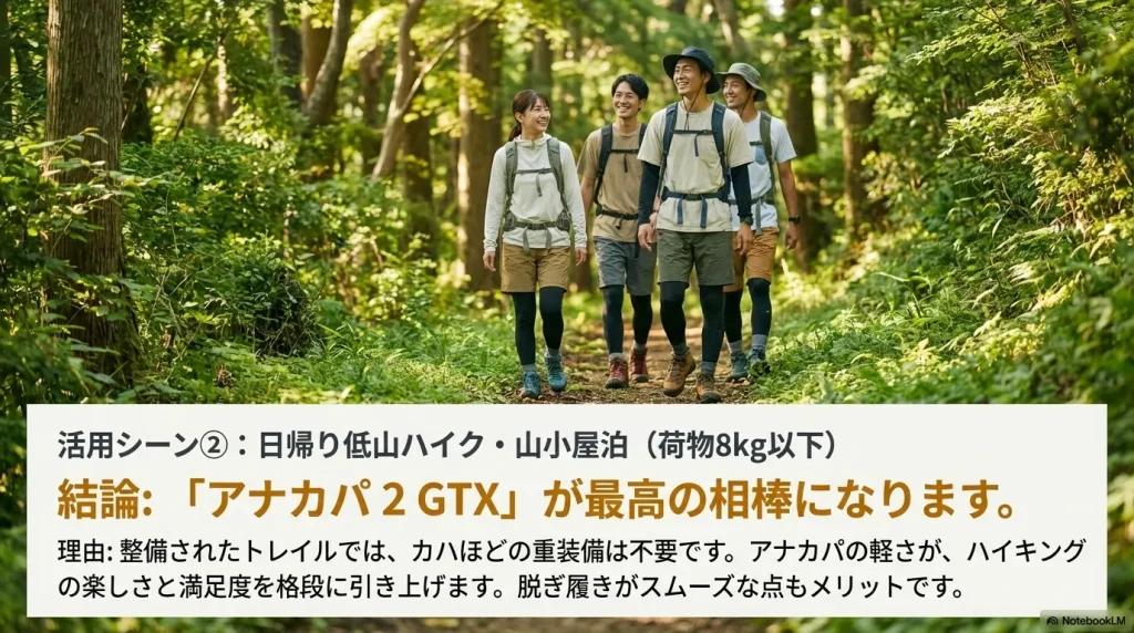 荷物8kg以下の軽装備において、アナカパ2 GTXの軽さが満足度を引き上げる理由の解説。
