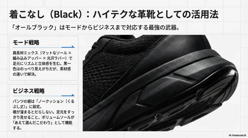 黒一色でも素材感の違いで立体感を出すモード戦略と、アンクル丈のパンツで足元をすっきり見せるビジネス戦略の解説。