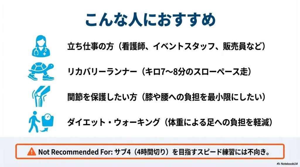 立ち仕事やリカバリーランナーにおすすめな一方で、スピード練習には不向きであることを示すスライド。