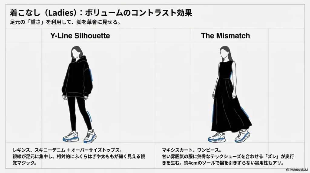 レギンスとオーバーサイズトップスを合わせたYラインシルエットと、マキシスカートに合わせたミックススタイルのイラスト。脚を華奢に見せる視覚効果を説明。