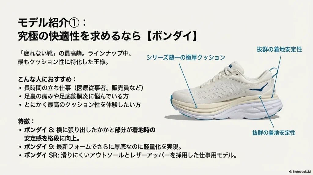 ボンダイのサイドビュー。シリーズ随一の極厚クッションと着地安定性を高めるかかとの形状を解説。