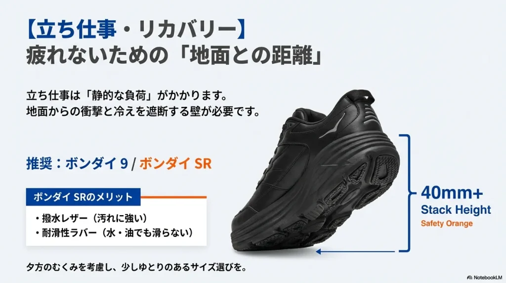 立ち仕事・リカバリー用の解説図。40mm以上のスタックハイトが衝撃を遮断。ボンダイSRの撥水レザーと耐滑性ラバーの特徴を紹介。