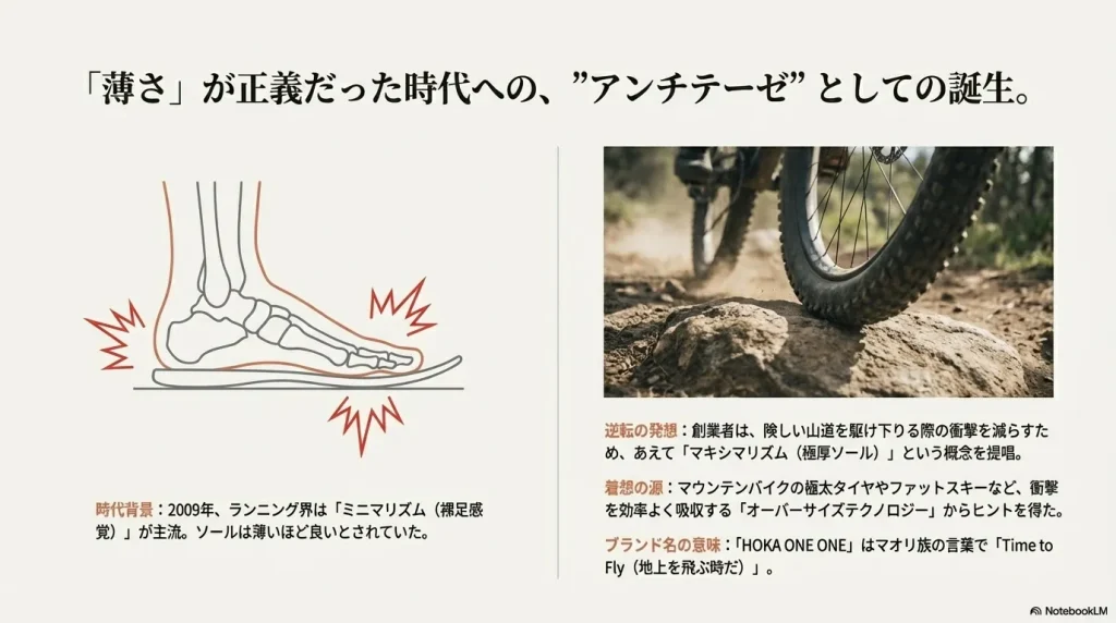 2009年のミニマリズム主流時代へのアンチテーゼとして、マウンテンバイクやスキーの衝撃吸収から着想を得て誕生したホカの歴史を解説するスライド。