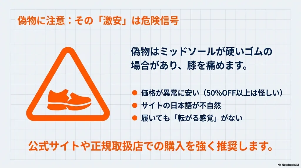 偽物への注意喚起。価格が異常に安い、日本語が不自然、転がる感覚がないなどのチェックポイント。膝を痛めるリスクについても言及。