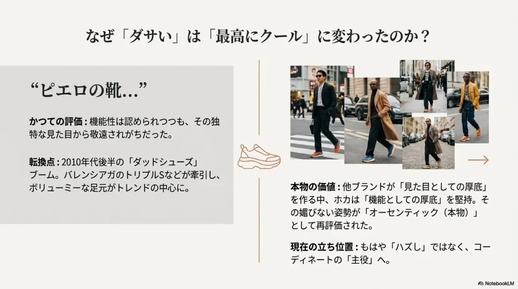 2010年代後半のダッドシューズブームを背景に、機能美が「本物（オーセンティック）」として再評価されたファッション的な立ち位置の変遷を示すスライド。