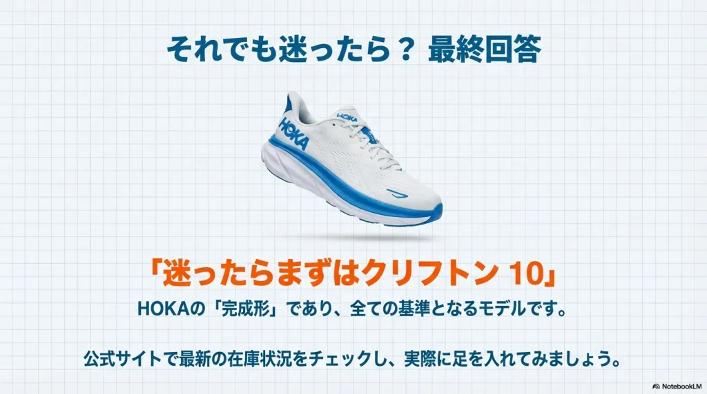 迷った時の最終回答としてのクリフトン10。HOKAの完成形であり、全ての基準となるモデルであることを強調した画像。