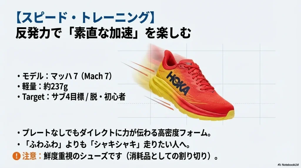 スピード・トレーニング用マッハ7の解説。重量約237gの軽量性、プレートなしのダイレクトな反発力、サブ4目標のランナー向けである旨の記載。