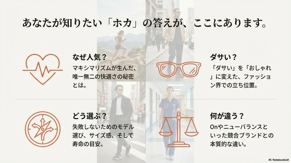 なぜ人気、ダサい？、どう選ぶ？、何が違う？という4つの疑問に答える構成案を示したインデックススライド。