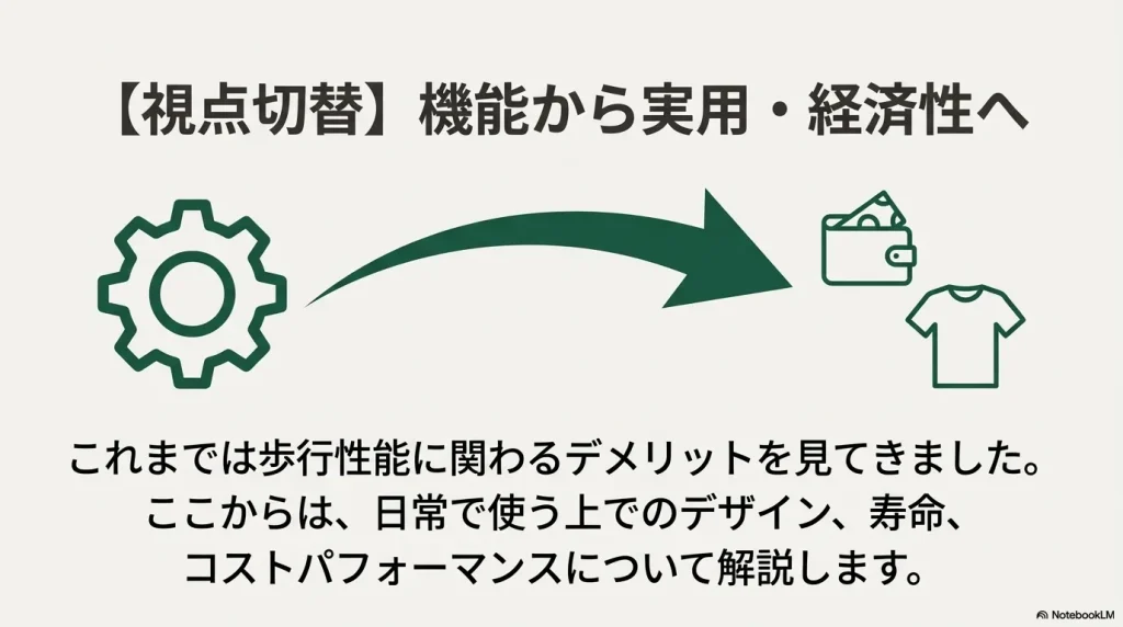 財布、歯車、Tシャツのアイコン。歩行性能だけでなく、デザイン、寿命、コストパフォーマンスの解説へ移ることを示すアイキャッチ。