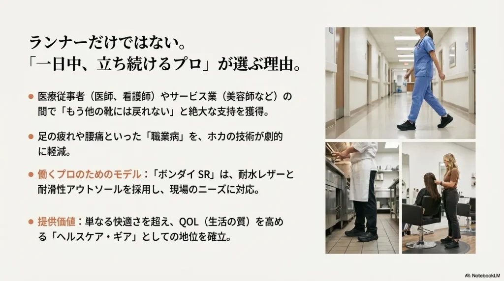 病院の廊下を歩く看護師の足元を写した写真とともに、疲労や腰痛を軽減するヘルスケア・ギアとしての側面を解説したスライド。