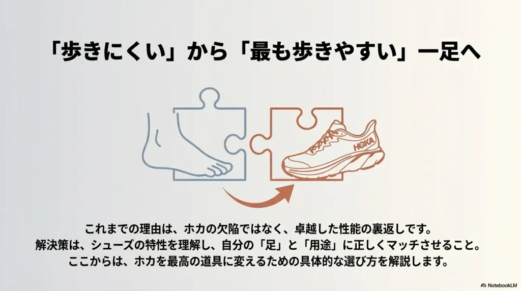 「歩きにくい」を解決するために、自分の足の形と使用用途に合わせて最適なホカのモデルをパズルのように組み合わせるイメージ。