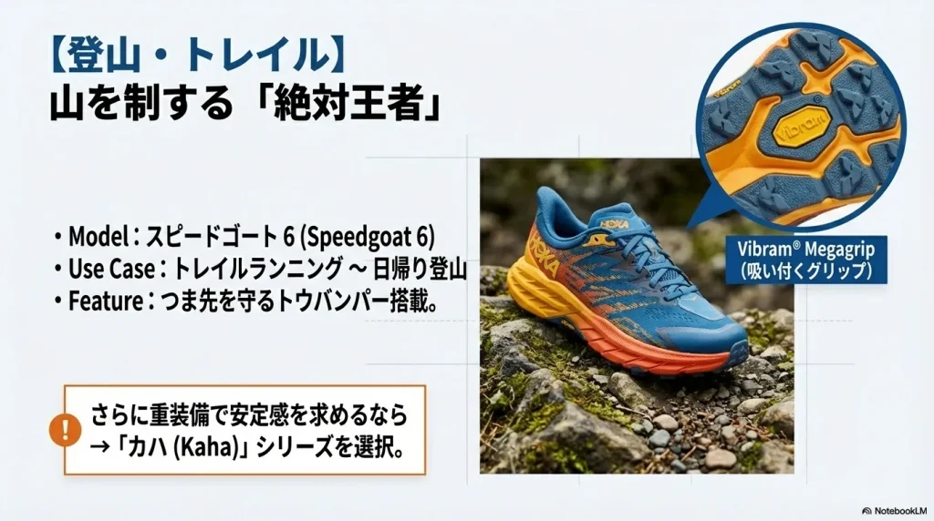 登山・トレイル用スピードゴート6の紹介。Vibram Megagripによる強力なグリップと、つま先を守るトウバンパーの機能。重装備向けのカハシリーズについても言及。