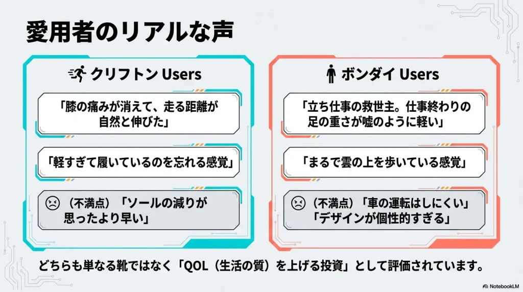 実際に履いているユーザーの満足点と不満点をモデル別にまとめた口コミ比較スライド。