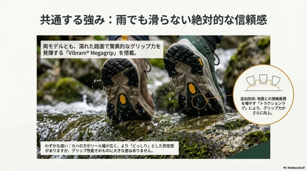 両モデルに共通するVibram Megagripと、グリップ力を向上させるトラクションラグの説明。