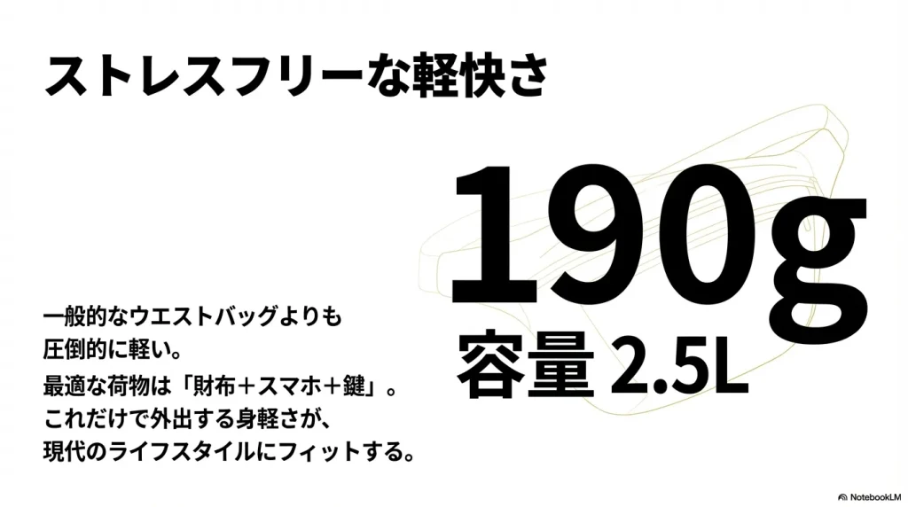 190gという圧倒的な軽さと2.5Lの容量を示し、財布・スマホ・鍵の持ち運びに最適であることを示すスライド。
