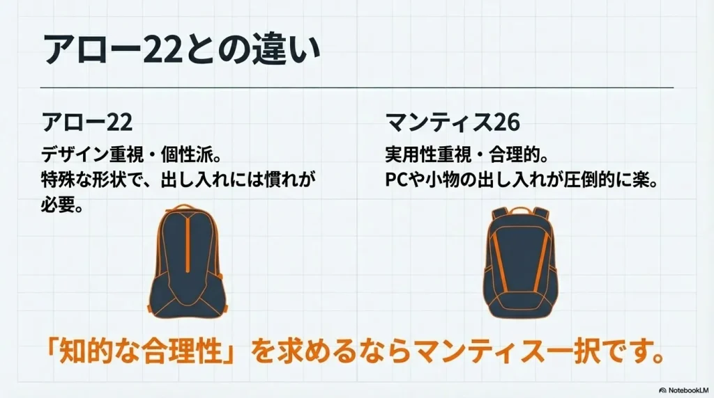 個性派のアロー22と、実用性・合理性重視のマンティス26の形状の違いを示したイラスト。