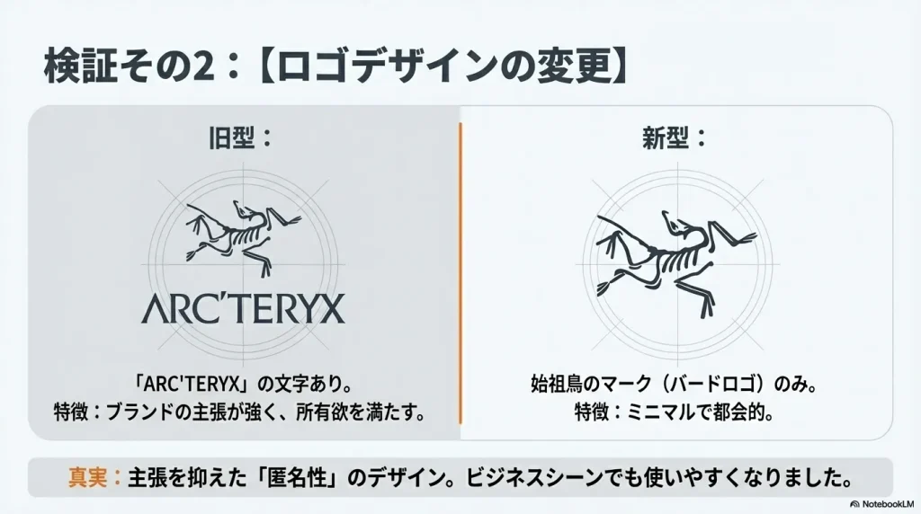 旧型の「ARC'TERYX」文字ありロゴと、新型のバードロゴのみのミニマルなデザインの比較。