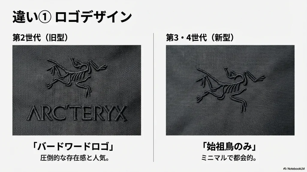 マンティス26の旧型バードワードロゴと新型始祖鳥ロゴのデザイン比較画像