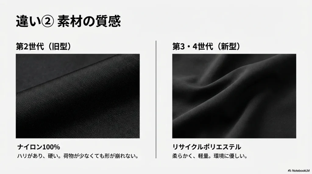 旧型ナイロン素材のハリのある質感と新型リサイクルポリエステルの柔らかい質感の比較