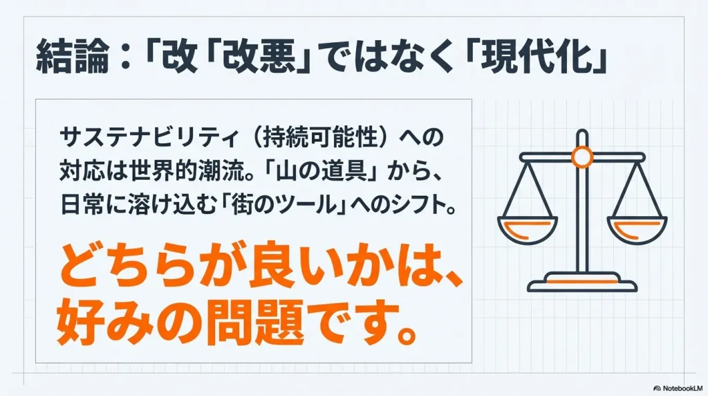 天秤のイラストとともに、山の道具から日常の街のツールへと進化したことを示すスライド。