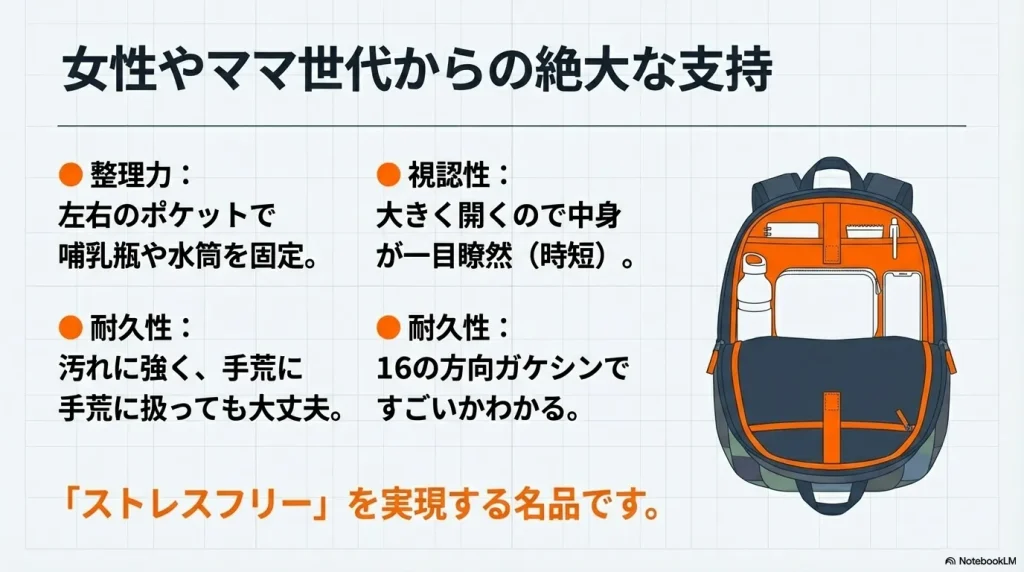 マンティス26の内部に水筒やポーチ、スマホが機能的に収納されている様子を示した透視イラスト。