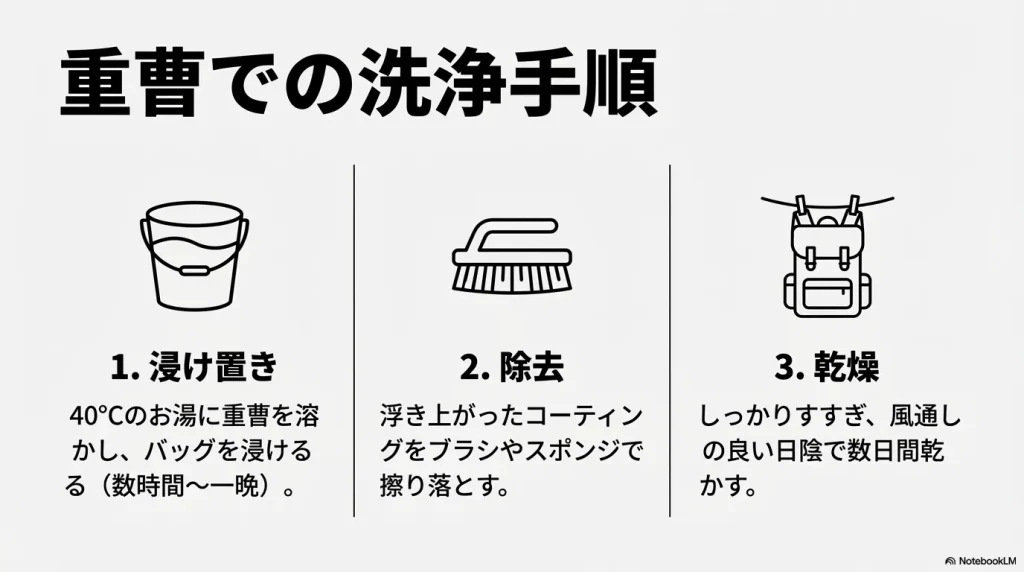 重曹を使ったマンティス26の浸け置き洗いとコーティング除去の3ステップ手順