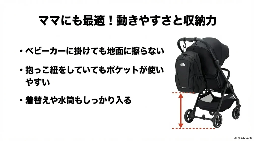 ベビーカーに掛けても地面に擦らないサイズ感と、抱っこ紐併用時の利便性を示すイメージ