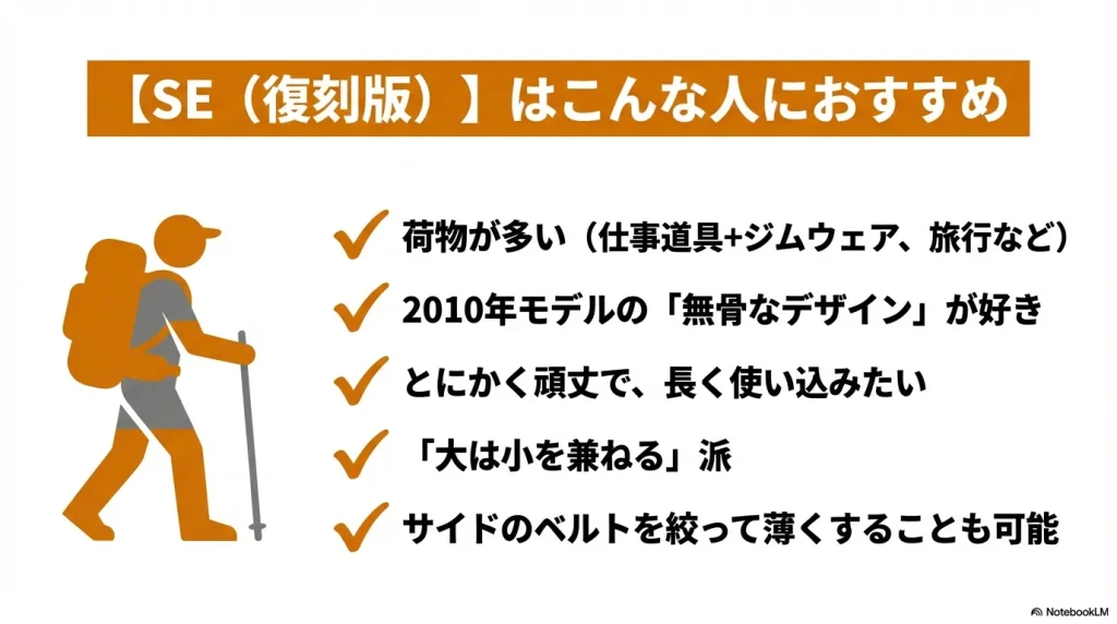 荷物が多い人、2010年の無骨なデザインが好きな人など、SEに適したユーザーの特徴