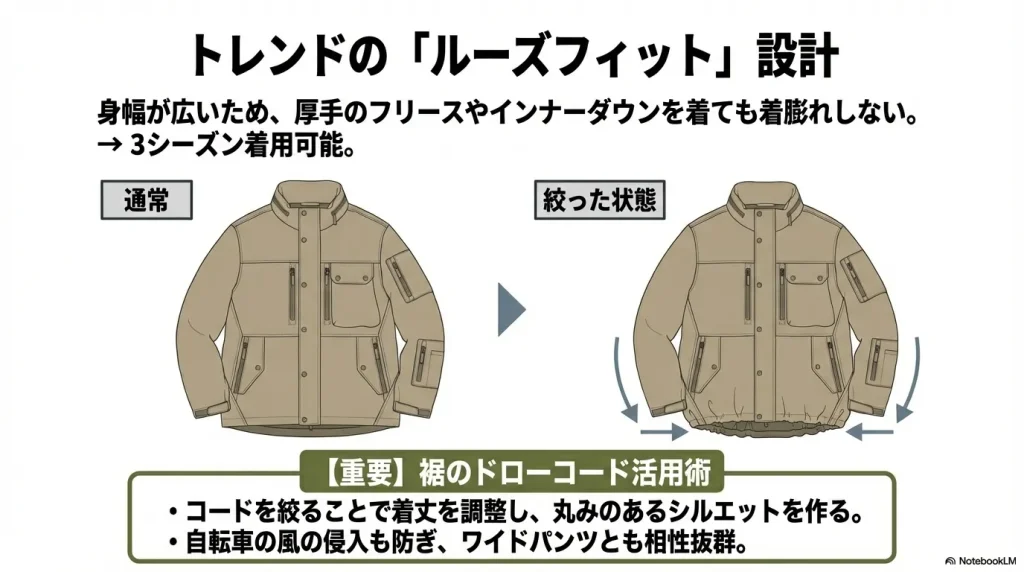 ドローコードを絞る前後のシルエットの変化と自転車走行時の防風効果の解説