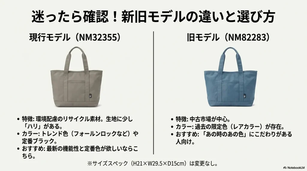 ジオフェイスボックストートの新旧モデルの素材やおすすめポイントの比較表