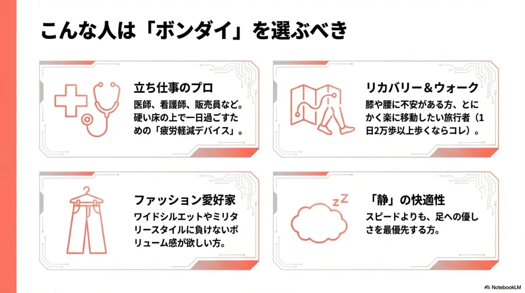 立ち仕事のプロやリカバリー目的、ファッション愛好家にボンダイを勧めるチェックリスト。