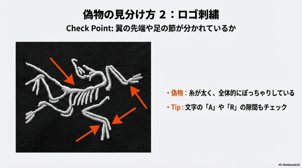 始祖鳥ロゴの刺繍の精度、翼の先端や足の節の分かれ方など、本物と偽物を見分けるチェックポイント。
