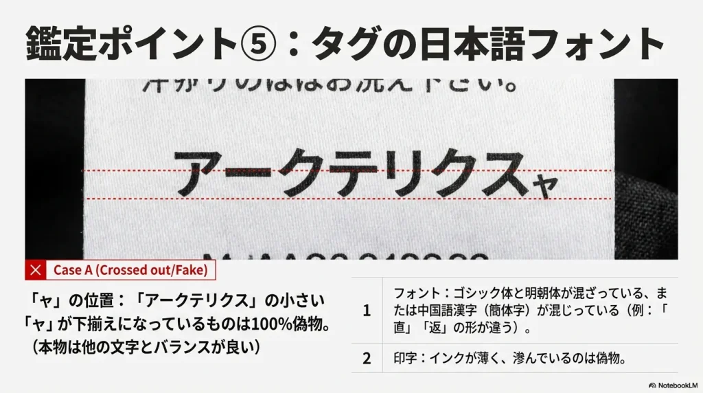 偽物のアークテリクスタグに見られる「アークテリクスャ」の下揃えの「ャ」や、不自然なフォントの混在例。